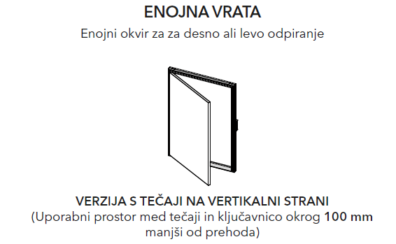 Grafični prikaz levega ali desnega odpiranja